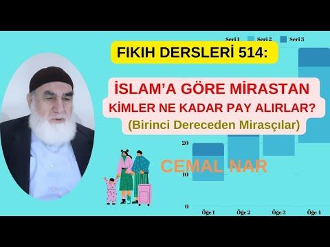 Embedded thumbnail for FIKIH DERSLERİ 514: MİRASTAN KİMLER NE KADAR PAY ALIRLAR? (Birinci Dereceden Mirasçılar)